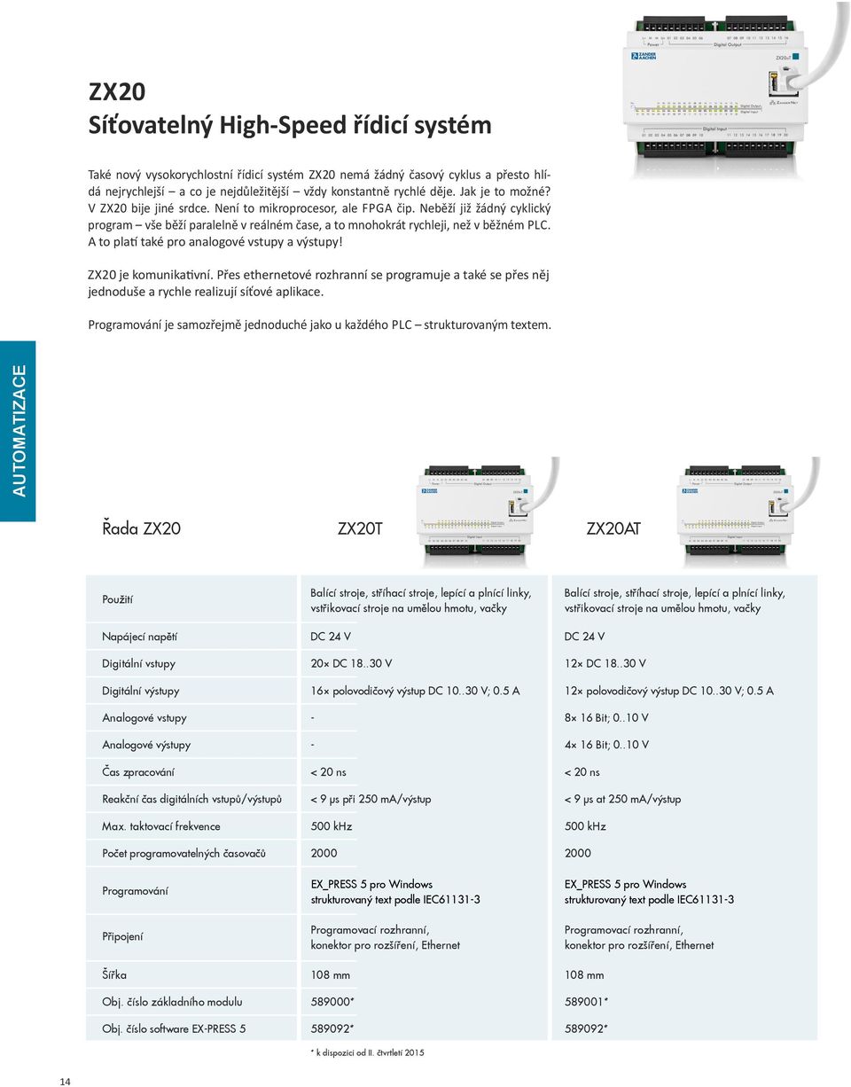 A to pla také pro analogové vstupy a výstupy! ZX0 je komunika vní. Přes ethernetové rozhranní se programuje a také se přes něj jednoduše a rychle realizují síťové aplikace.