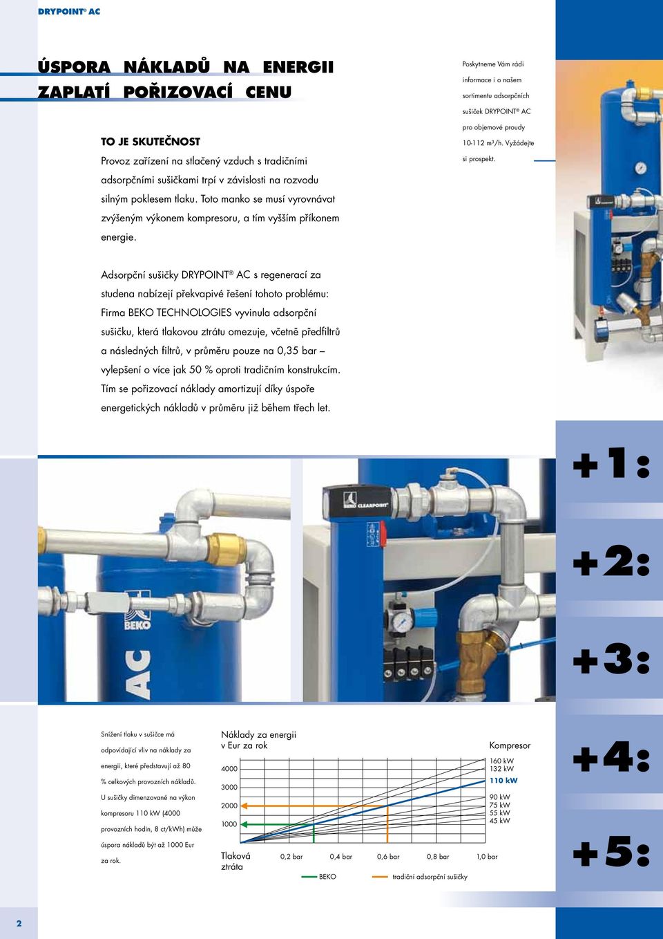 Poskytneme Vám rádi informace i o našem sortimentu adsorpčních sušiček DRYPOINT AC pro objemové proudy 10-112 m³/h. Vyžádejte si prospekt.