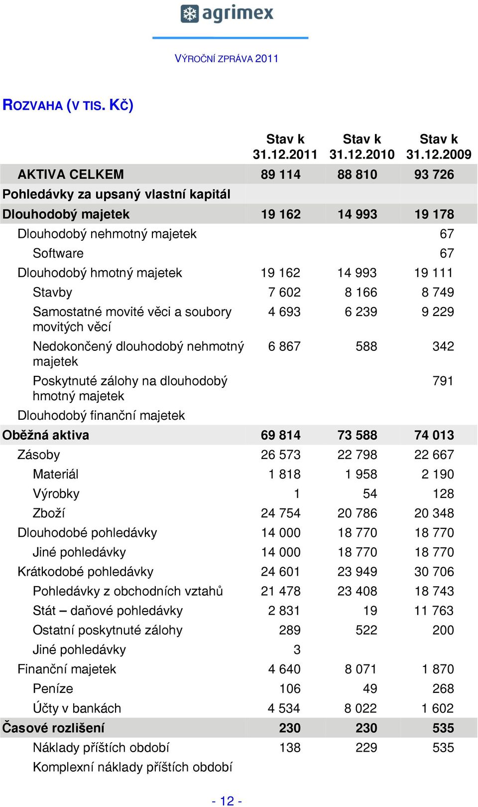 2011 Stav k 31.12.