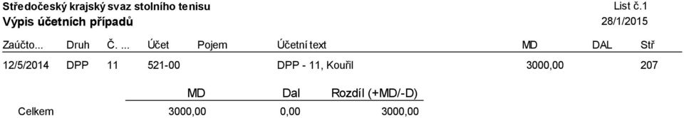 Kouřil 3000,00 207