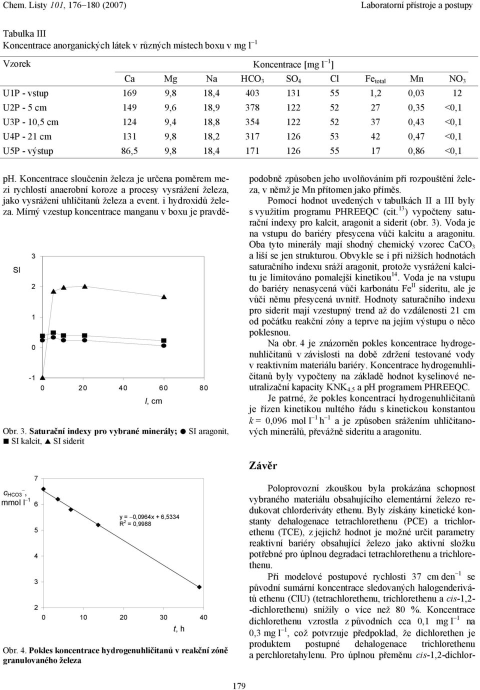 3 2 1 0-1 0 20 40 60 80 l [cm] l, cm Obr. 3. Saturační indexy pro vybrané minerály;! SI aragonit, " SI kalcit,! SI siderit c HCO3, mmol l 1 HCO3- mol.l -1 ] 7 6 5 4 3 y = 0,0964x + 6,5334 y -0.