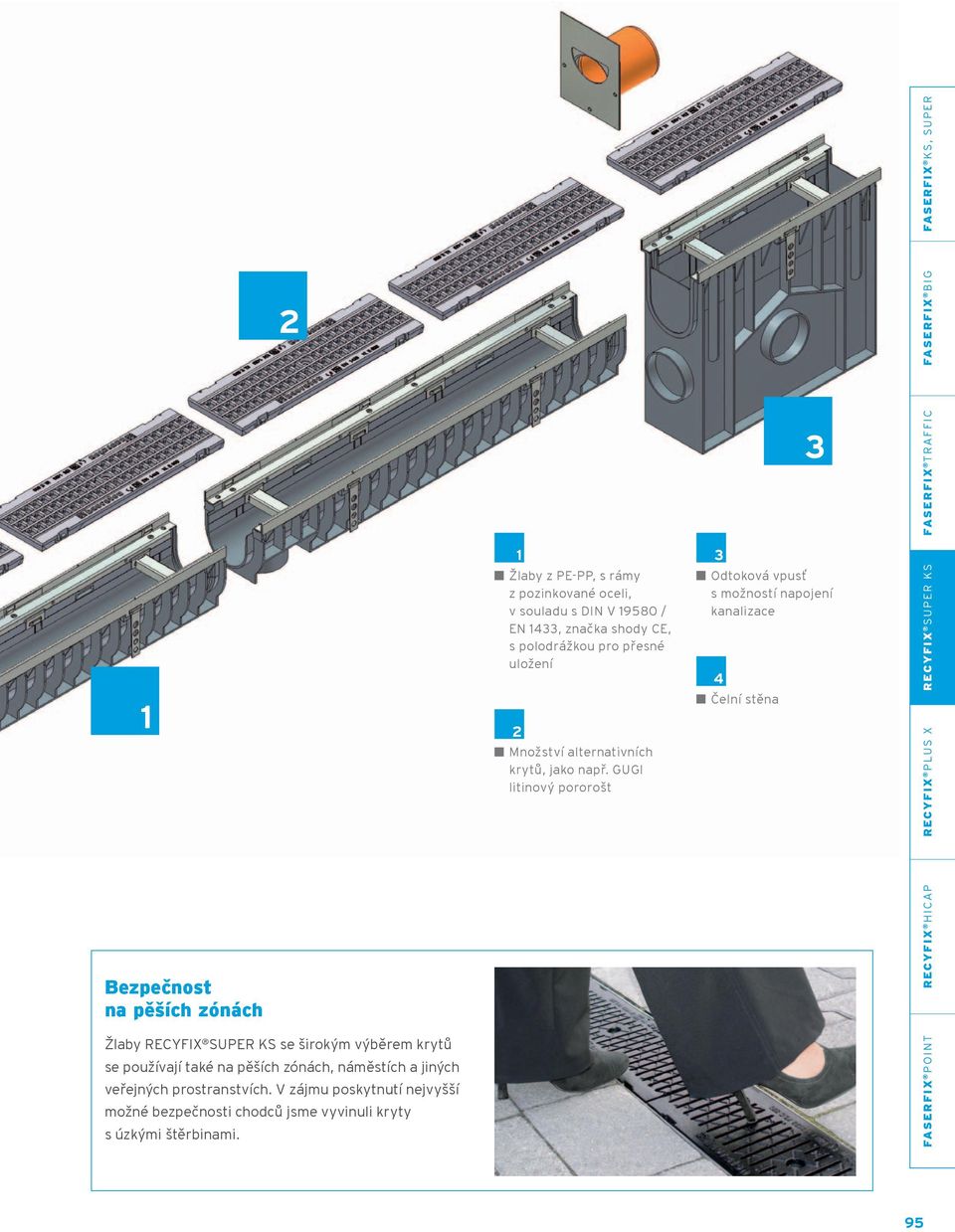 GUGI litinový pororošt 3 3 Odtoková vpusť s možností napojení kanalizace 4 Čelní stěna RECYFIX KS FASERFIX TRAFFIC FASERFIX BIG RECYFIX PLUS X
