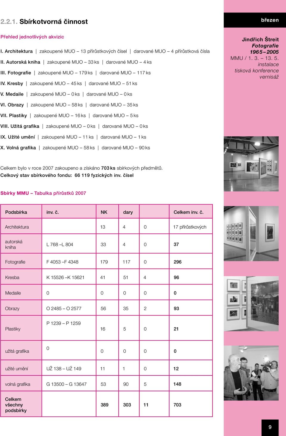 Kresby zakoupené MUO 45 ks darované MUO 51 ks Jindřich Štreit Fotografie 196 5 2005 MMU / 1. 3. 13. 5. instalace tisková konference vernisáž V. Medaile zakoupené MUO 0 ks darované MUO 0 ks VI.
