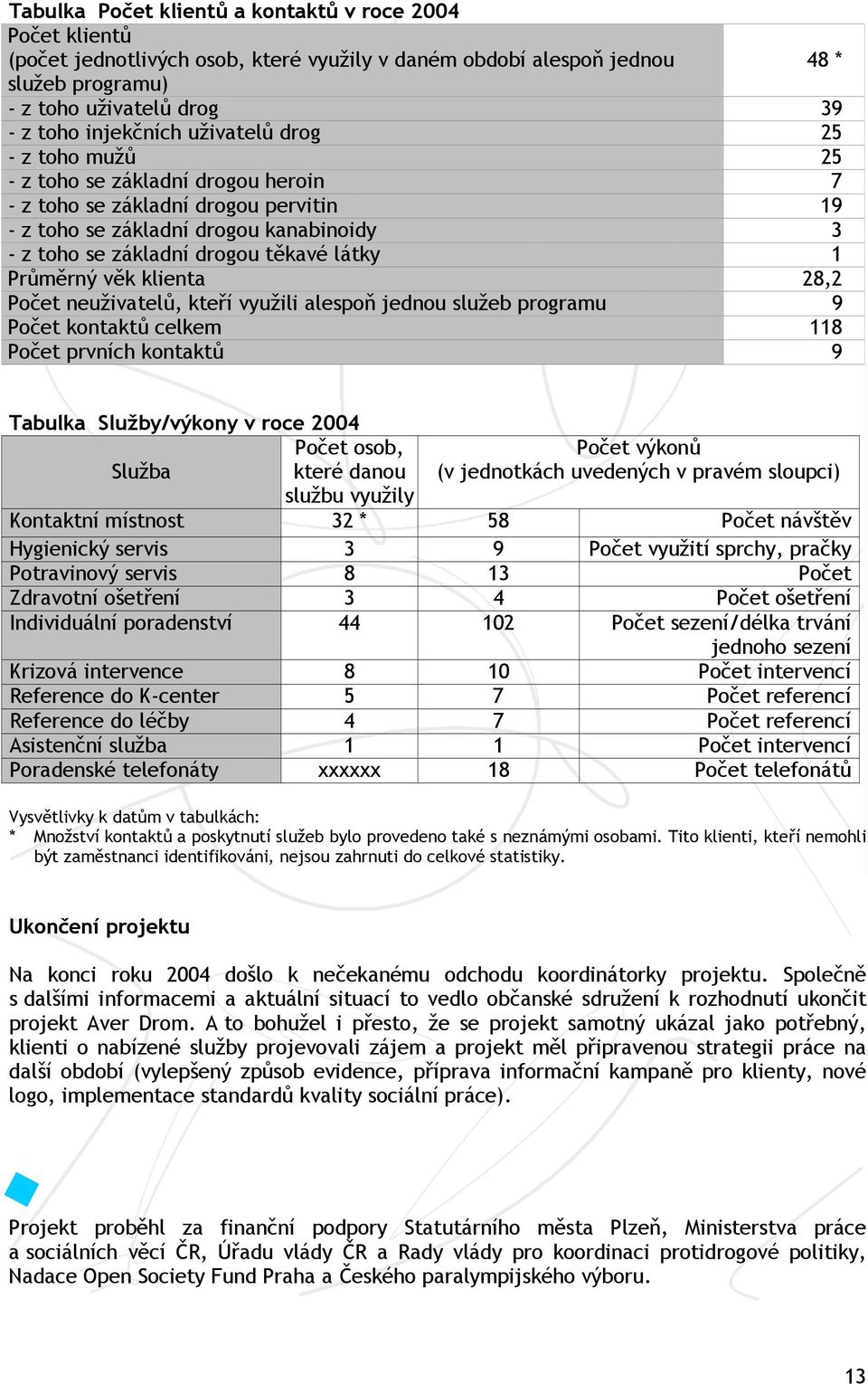 Průměrný věk klienta 28,2 Počet neuživatelů, kteří využili alespoň jednou služeb programu 9 Počet kontaktů celkem 118 Počet prvních kontaktů 9 Tabulka Služby/výkony v roce 2004 Služba Počet osob,