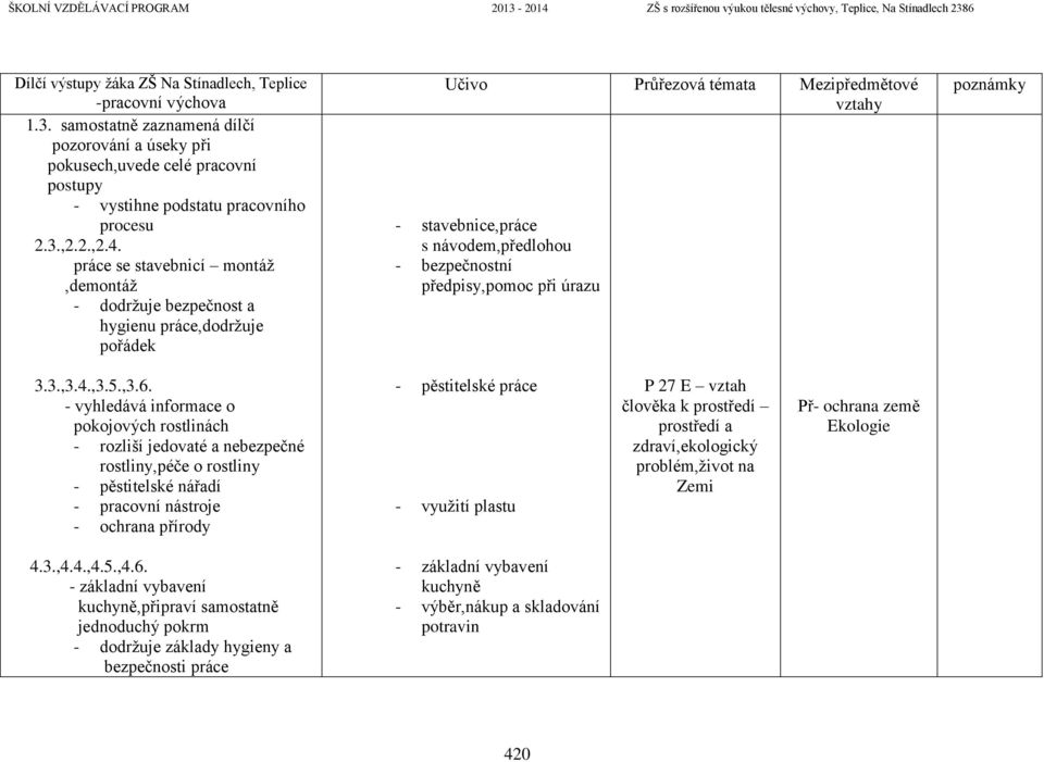 práce se stavebnicí montáž,demontáž - dodržuje bezpečnost a hygienu práce,dodržuje pořádek Učivo Průřezová témata Mezipředmětové - stavebnice,práce s návodem,předlohou - bezpečnostní předpisy,pomoc