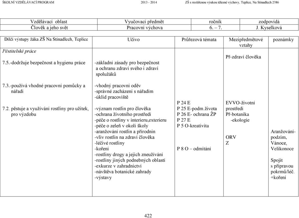 pěstuje a využívání rostliny pro užitek, pro výzdobu -vhodný pracovní oděv -správné zacházení s nářadím -úklid pracoviště -význam rostlin pro člověka -ochrana životního prostředí -péče o rostliny v