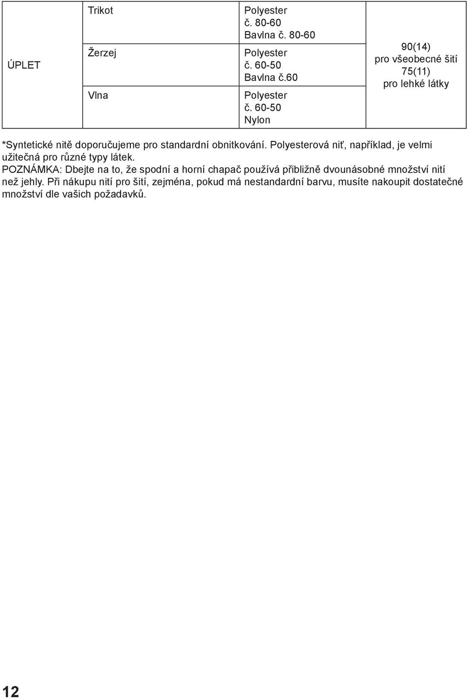 60-50 Nylon 90(14) pro všeobecné šití 75(11) pro lehké látky *Syntetické nitě doporučujeme pro standardní obnitkování.