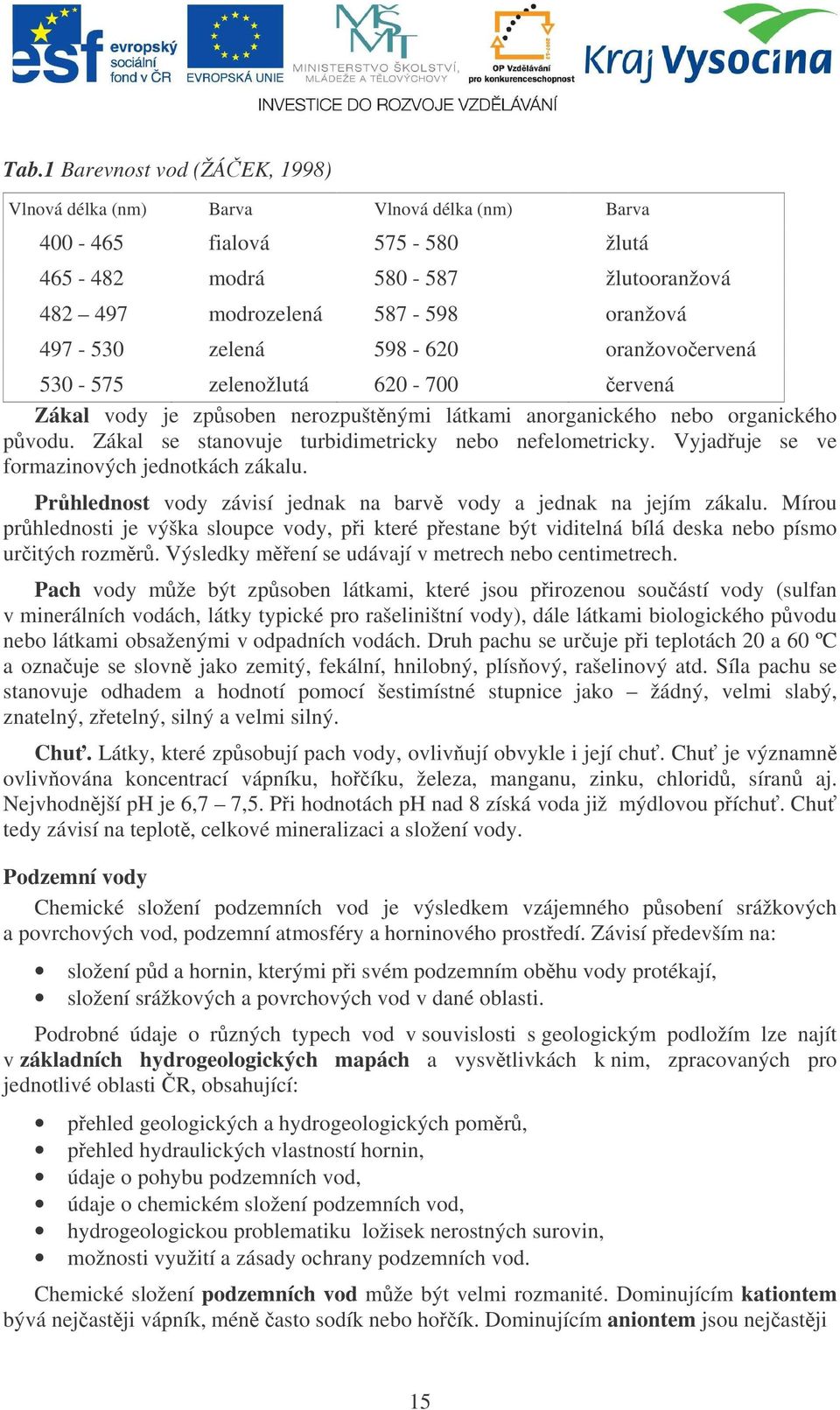 Vyjaduje se ve formazinových jednotkách zákalu. Prhlednost vody závisí jednak na barv vody a jednak na jejím zákalu.