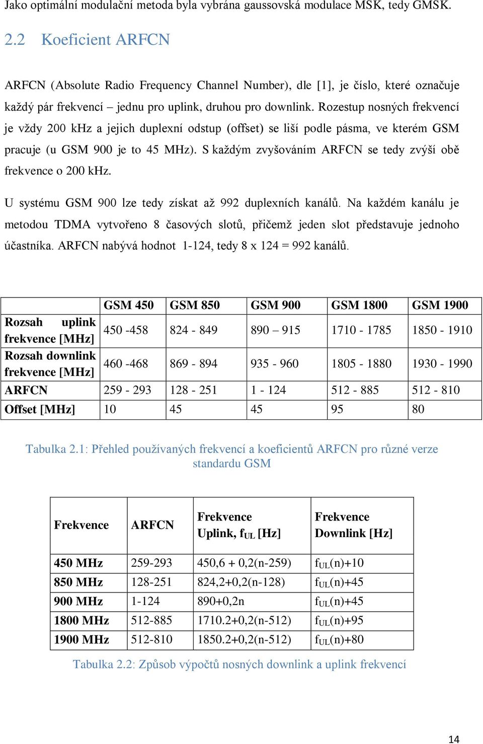 Rozestup nosných frekvencí je vždy 200 khz a jejich duplexní odstup (offset) se liší podle pásma, ve kterém GSM pracuje (u GSM 900 je to 45 MHz).