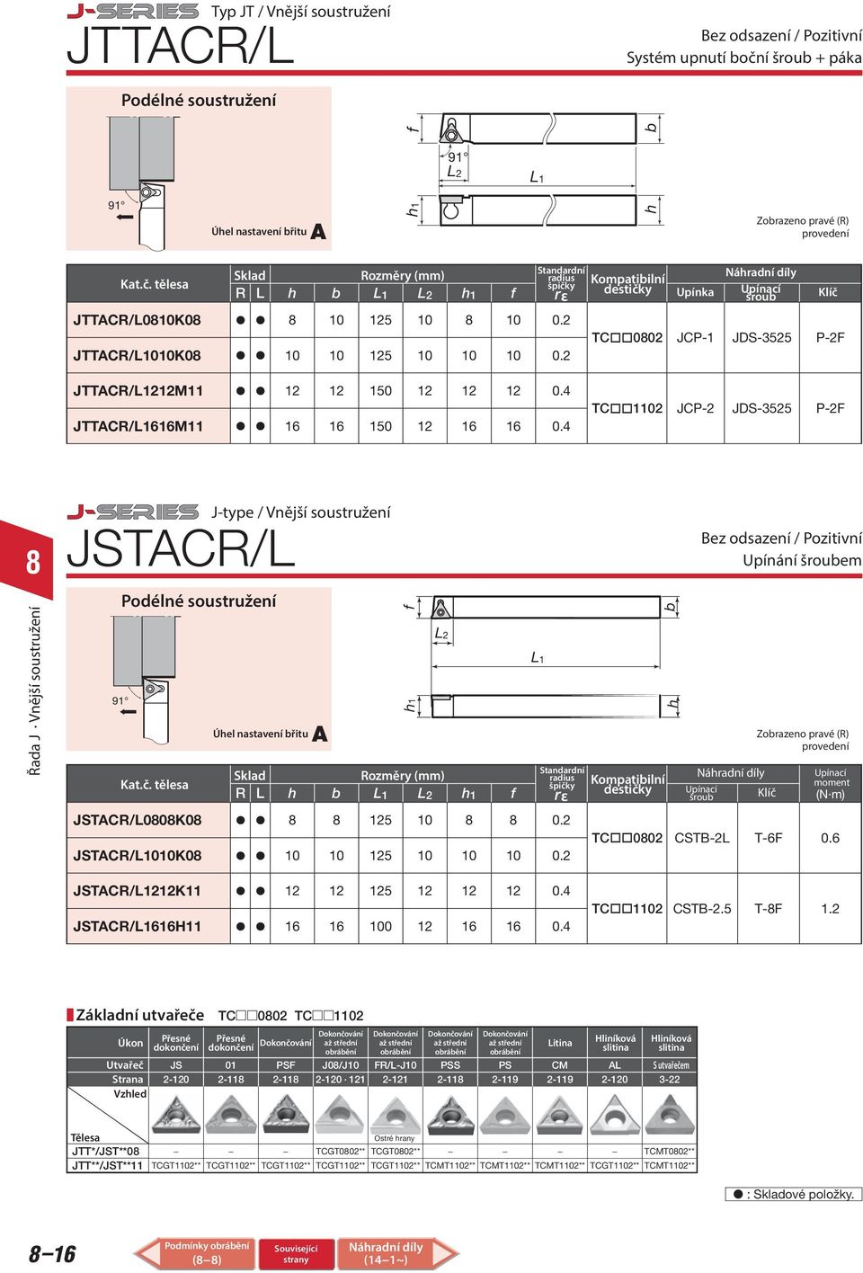 4 TC1102 JCP-2 JDS-3525 P-2F Řada J Vnější soustružení JSTACR/L Podélné soustružení 91 J-type / Vnější soustružení Úel nastavení řitu A Standardní radius Upínací Kompatiilní moment Upínací šrou (N m)