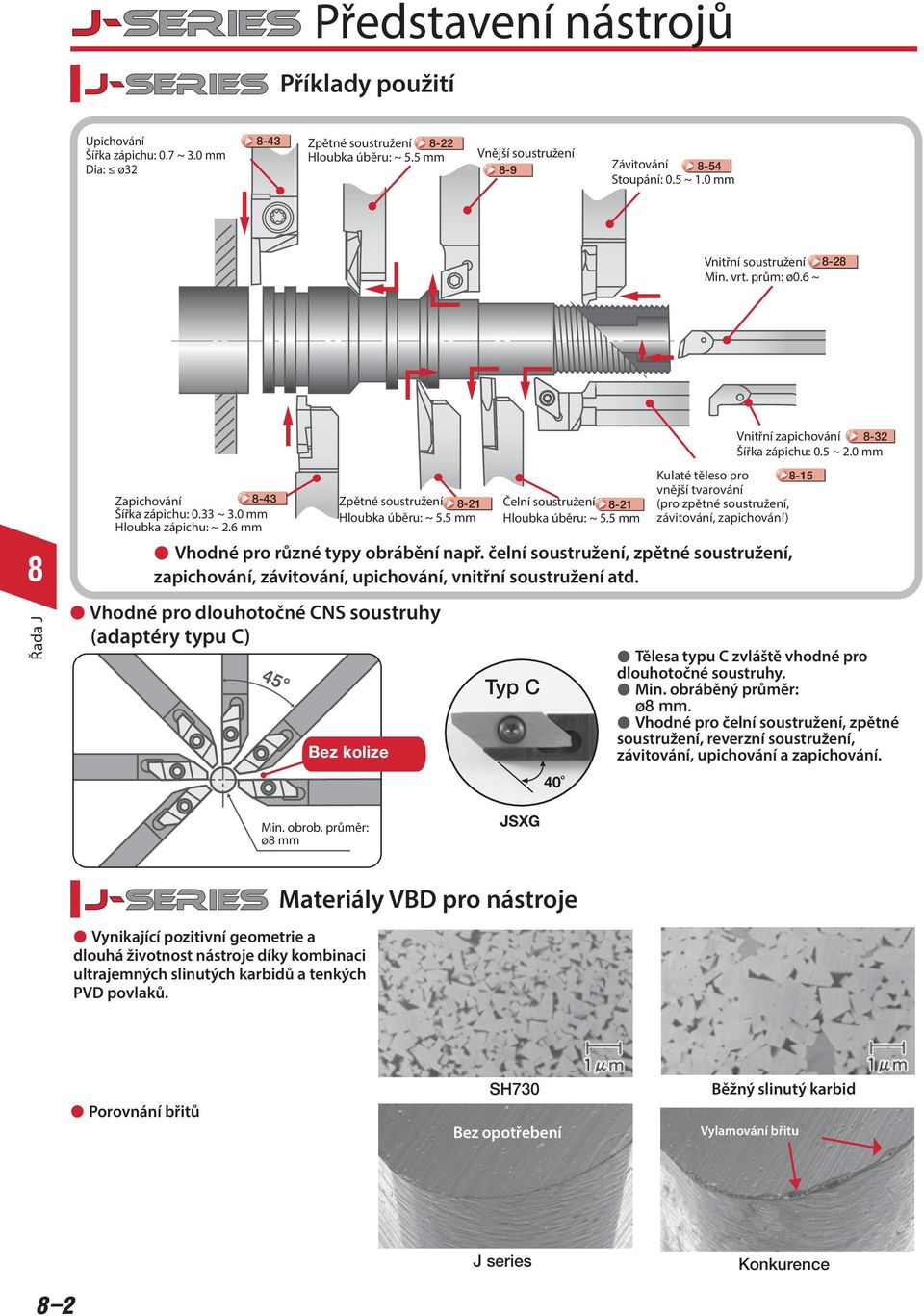 5 mm Čelní soustružení -21 Hlouka úěru: ~ 5.5 mm 40 Vnitřní zapicování -32 Šířka zápicu: 0.5 ~ 2.