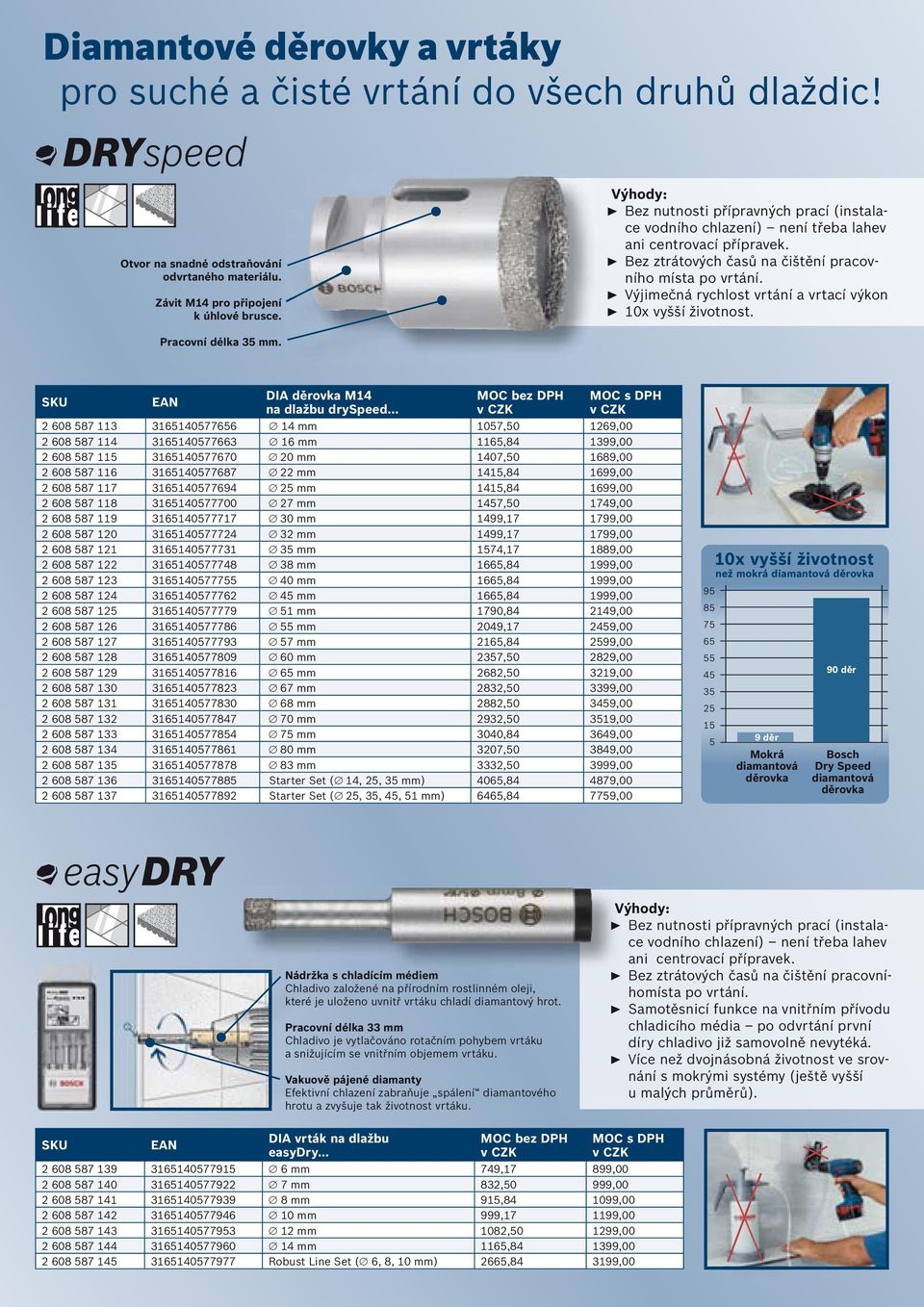 Výjimečná rychlost vrtání a vrtací výkon 10x vyšší životnost. Pracovní délka 35 mm. SKU EAN DIA děrovka M14 na dlažbu dryspeed.