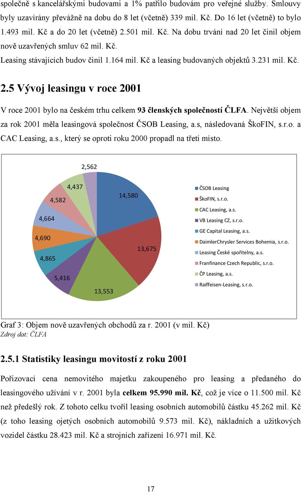 Největší objem za rok 2001 měla leasingová společnost ČSOB Leasing, a.s, následovaná ŠkoFIN, s.r.o. a CAC Leasing, a.s., který se oproti roku 2000 propadl na třetí místo.