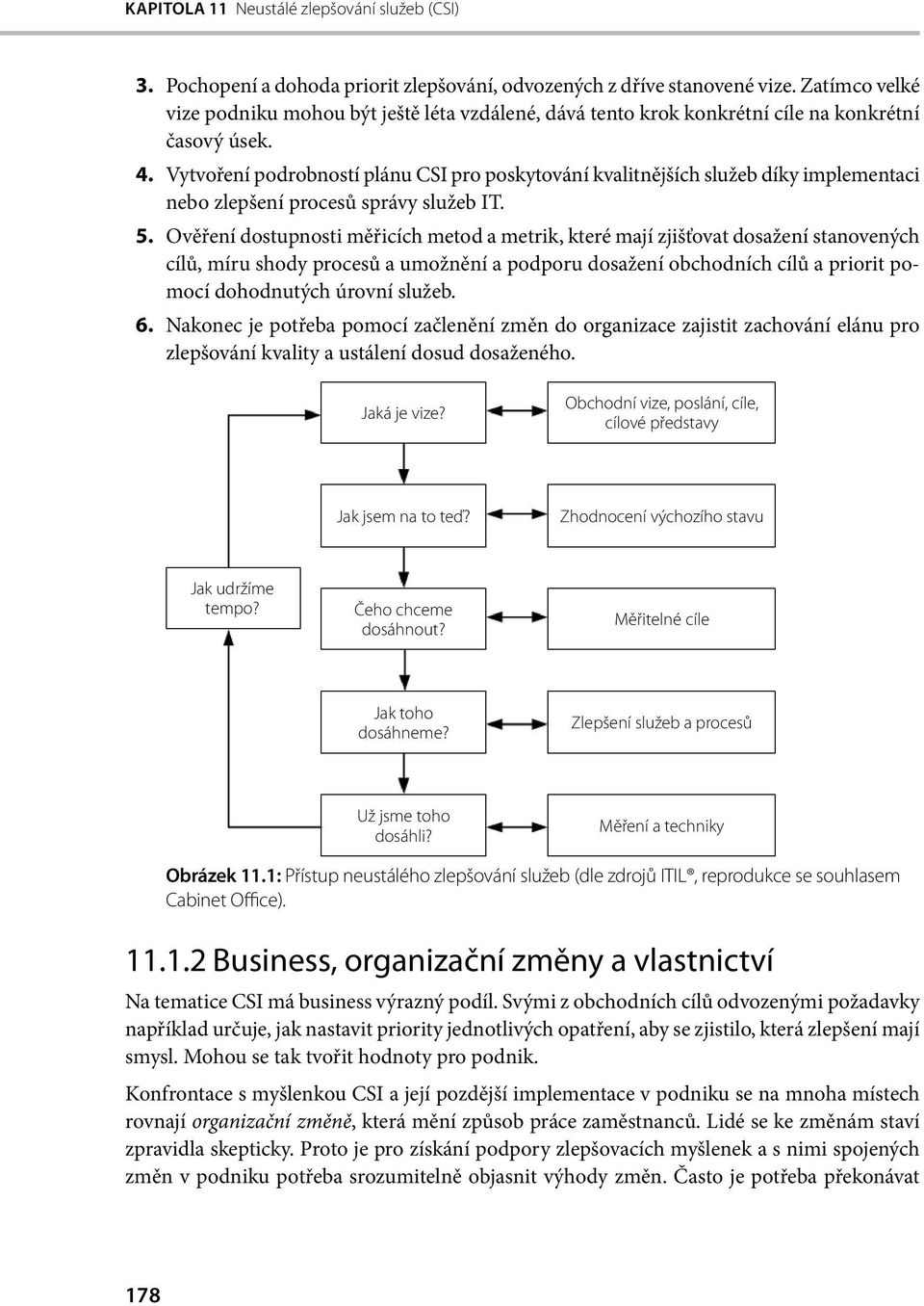 Vytvoření podrobností plánu CSI pro poskytování kvalitnějších služeb díky implementaci nebo zlepšení procesů správy služeb IT. 5.