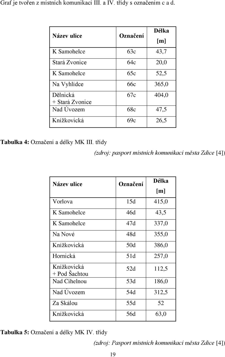 Knížkovická 69c 26,5 Tabulka 4: Označení a délky MK III.