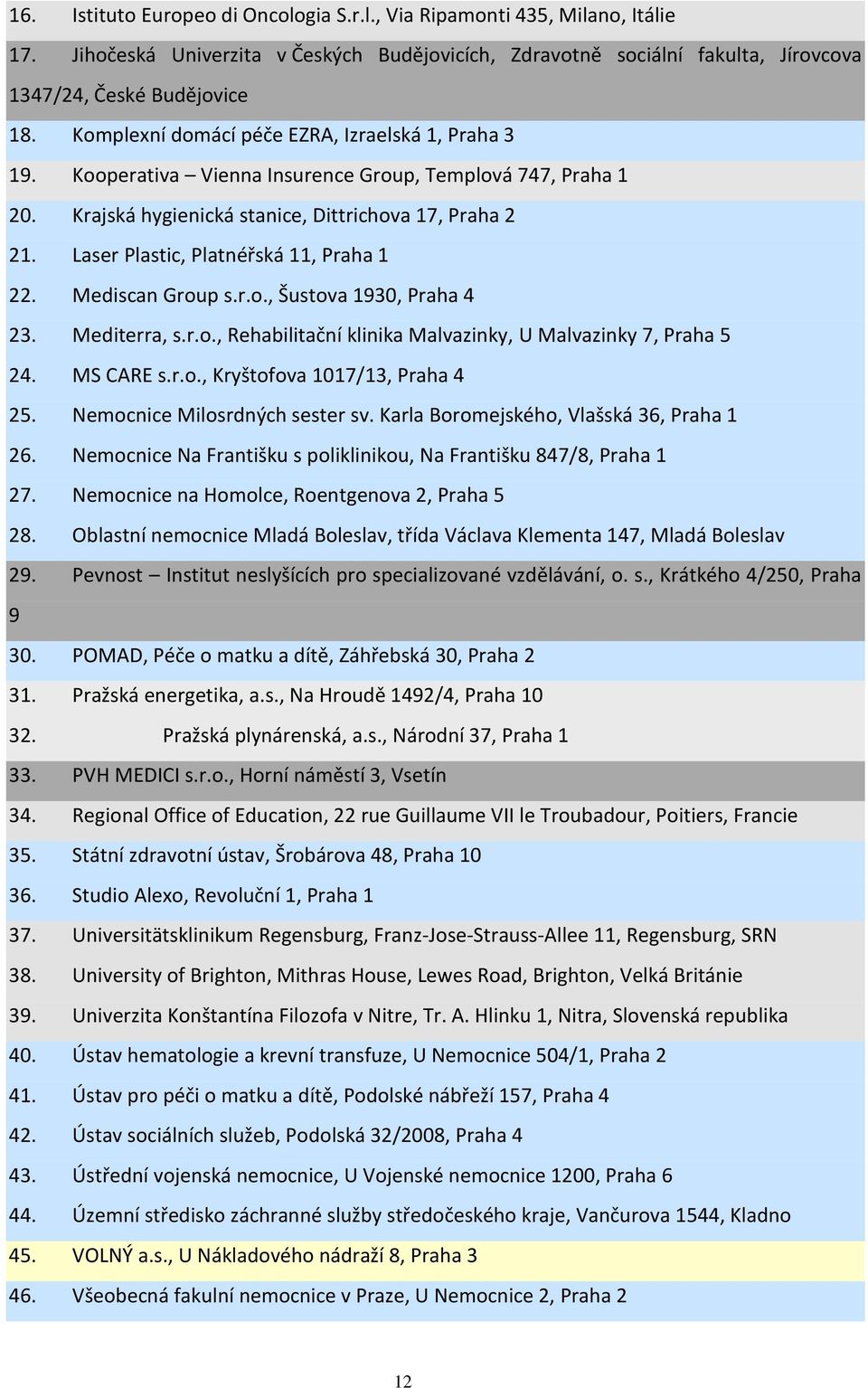 Laser Plastic, Platnéřská 11, Praha 1 22. Mediscan Group s.r.o., Šustova 1930, Praha 4 23. Mediterra, s.r.o., Rehabilitační klinika Malvazinky, U Malvazinky 7, Praha 5 24. MS CARE s.r.o., Kryštofova 1017/13, Praha 4 25.