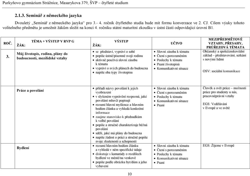 TÉMA + VÝSTUP V RVP G Můj životopis, rodina, plány do budoucnosti, mezilidské vztahy VÝSTUP se představí, vypráví o sobě popíše ústně/písemně svoji rodinu aktivně používá slovní zásobu k tématu