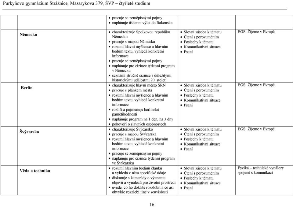 století charakterizuje hlavní město SRN pracuje s plánkem města rozumí hlavní myšlence a hlavním bodům textu, vyhledá konkrétní informace rozliší a pojmenuje berlínské pamětihodnosti naplánuje