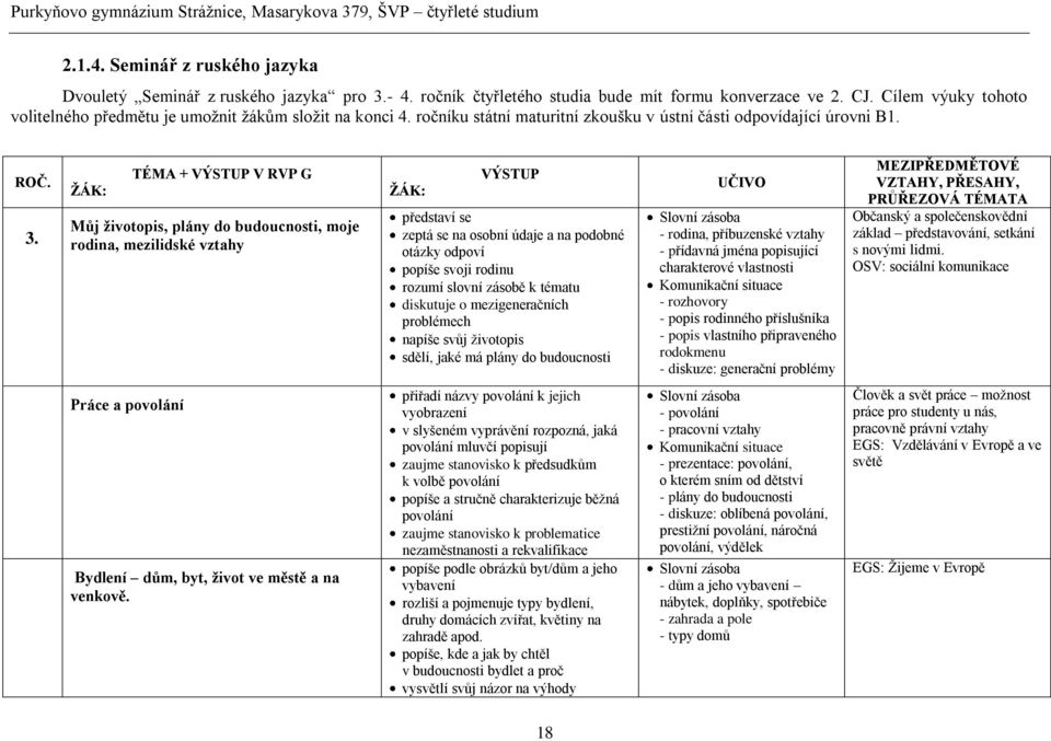 TÉMA + VÝSTUP V RVP G Můj životopis, plány do budoucnosti, moje rodina, mezilidské vztahy VÝSTUP představí se zeptá se na osobní údaje a na podobné otázky odpoví popíše svoji rodinu rozumí slovní