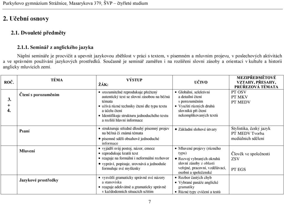 1. Seminář z anglického jazyka Náplní semináře je procvičit a upevnit jazykovou zběhlost v práci s textem, v písemném a mluvním projevu, v poslechových aktivitách a ve správném používání jazykových