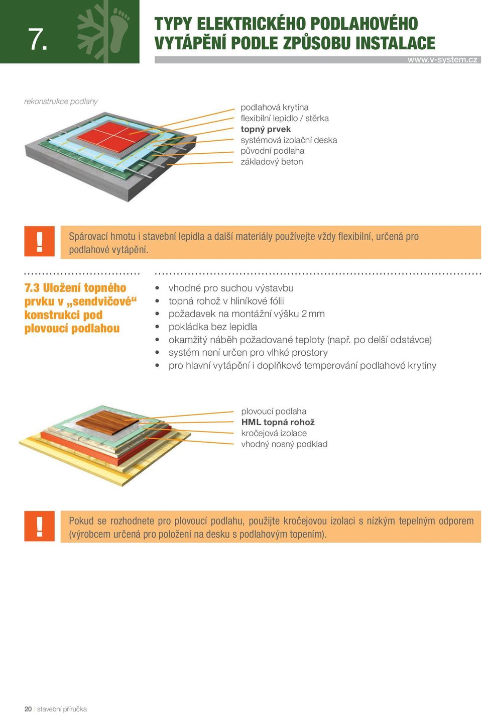 3 Uložení topného prvku v sendvičové konstrukci pod plovoucí podlahou vhodné pro suchou výstavbu topná rohož v hliníkové fólii požadavek na montážní výšku 2 mm pokládka bez lepidla okamžitý náběh