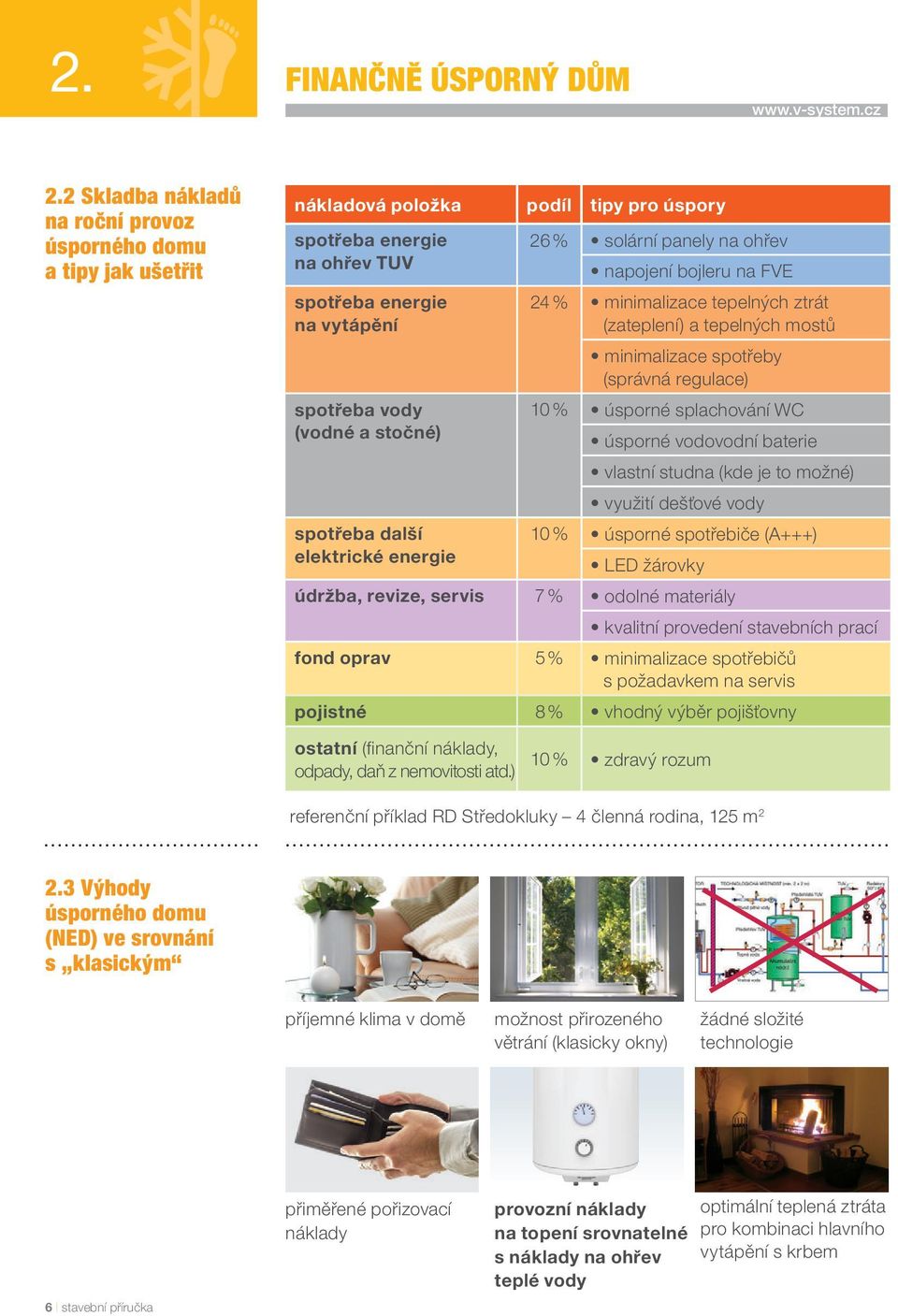 energie na vytápění spotřeba vody (vodné a stočné) 24 % minimalizace tepelných ztrát (zateplení) a tepelných mostů minimalizace spotřeby (správná regulace) 10 % úsporné splachování WC úsporné