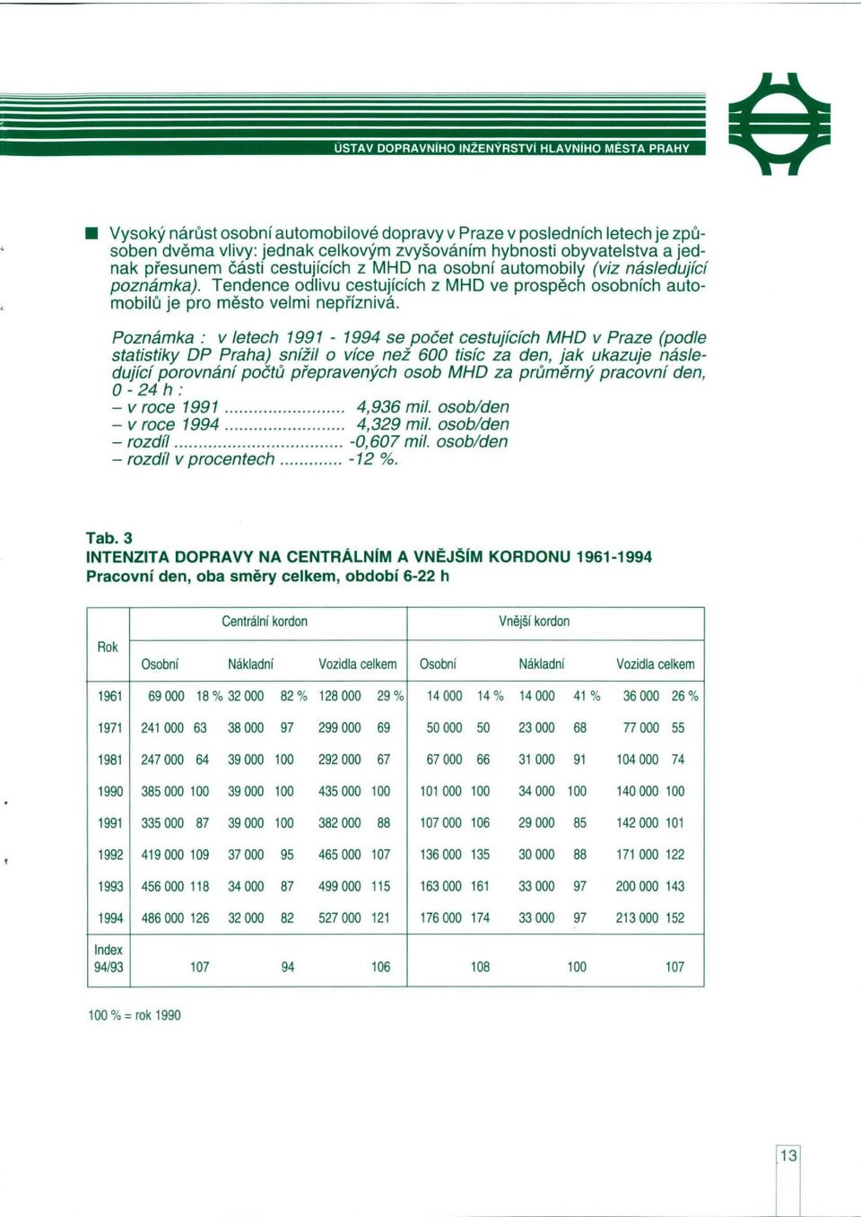 Poznámka : v letech 1991-1994 se počet cestujících MHD v Praze (podle statistiky DP Praha) snížil o více než 600 tisíc za den, jak ukazuje následující porovnání počtů přepravených osob MHD za