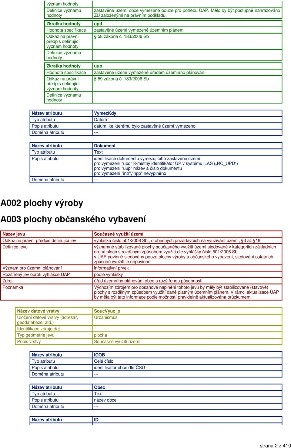 183/2006 Sb VymezKdy Datum datum, ke kterému bylo zastavěné území vymezeno Dokument identifikace dokumentu vymezujícího zastavěné území pro vymezení "upd" 8-místný identifikátor ÚP v systému ilas (