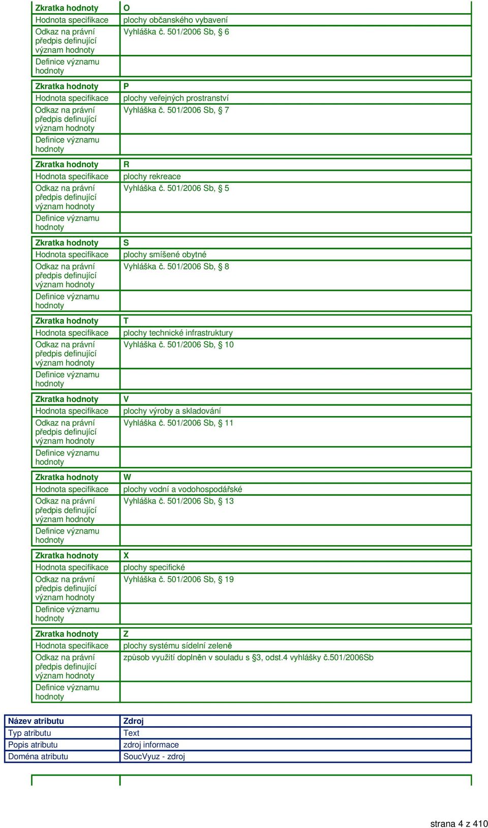 501/2006 Sb, 8 T plochy technické infrastruktury Vyhláška č. 501/2006 Sb, 10 V plochy výroby a skladování Vyhláška č. 501/2006 Sb, 11 W plochy vodní a vodohospodářské Vyhláška č.