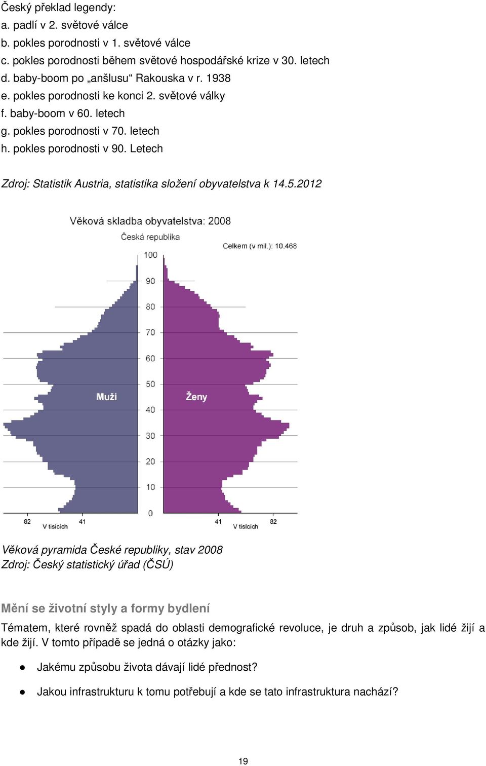 Letech Zdroj: Statistik Austria, statistika složení obyvatelstva k 14.5.