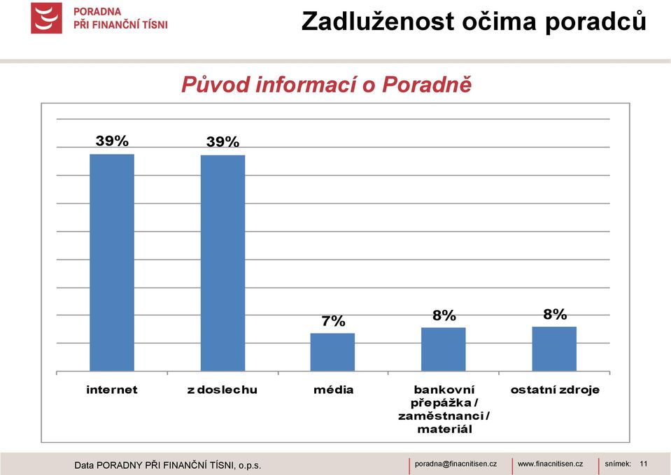 bankovní přepáţka / zaměstnanci / materiál ostatní