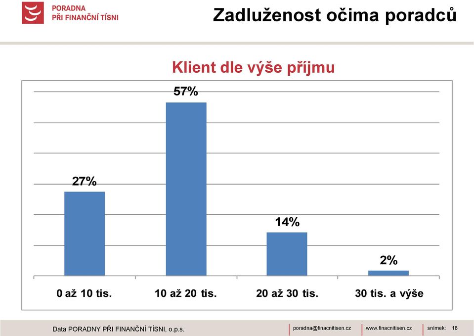 10 aţ 20 tis. 20 aţ 30 tis.