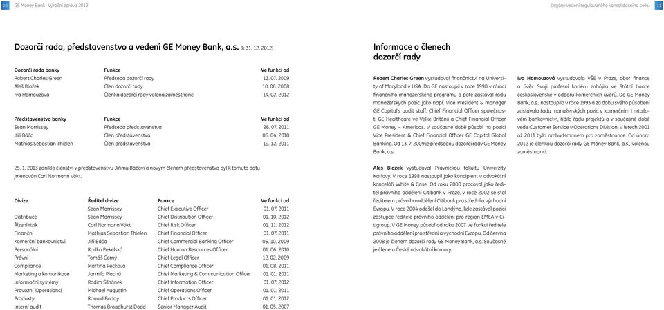 02. 2012 Představenstvo banky Funkce Ve funkci od Sean Morrissey předseda představenstva 26. 07. 2011 Jiří Báča člen představenstva 06. 04. 2010 Mathias Sebastian Thielen člen představenstva 19. 12.