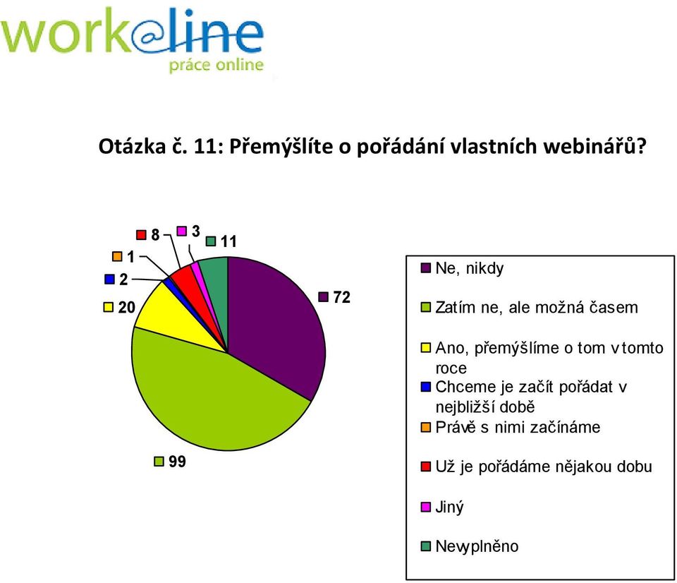 přemýšlíme o tom v tomto roce Chceme je začít pořádat v