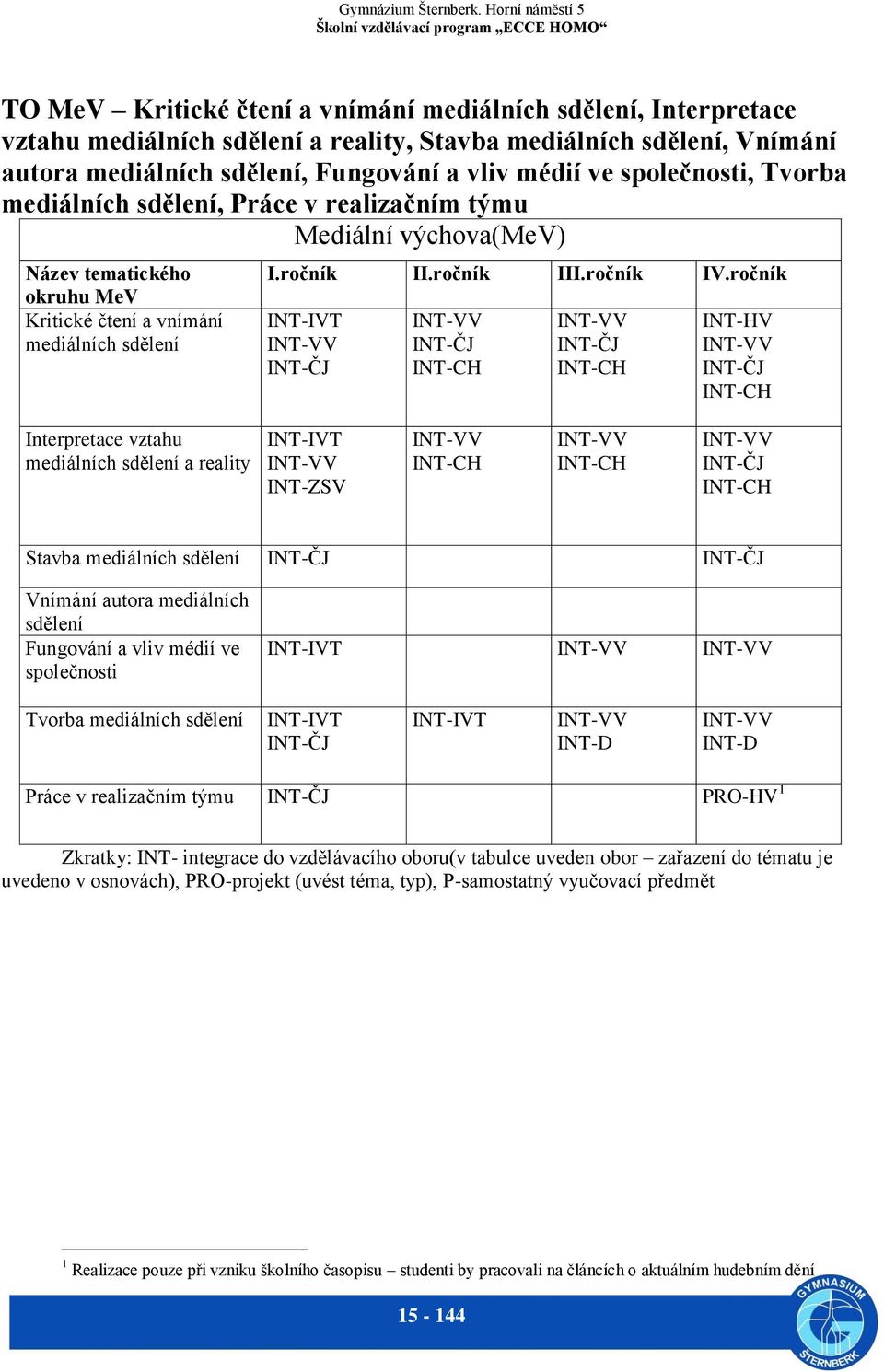 INT-IVT INT-VV INT-ČJ INT-VV INT-ČJ INT-CH INT-VV INT-ČJ INT-CH INT-HV INT-VV INT-ČJ INT-CH Interpretace vztahu mediálních sdělení a reality INT-IVT INT-VV INT-ZSV INT-VV INT-CH INT-VV INT-CH INT-VV