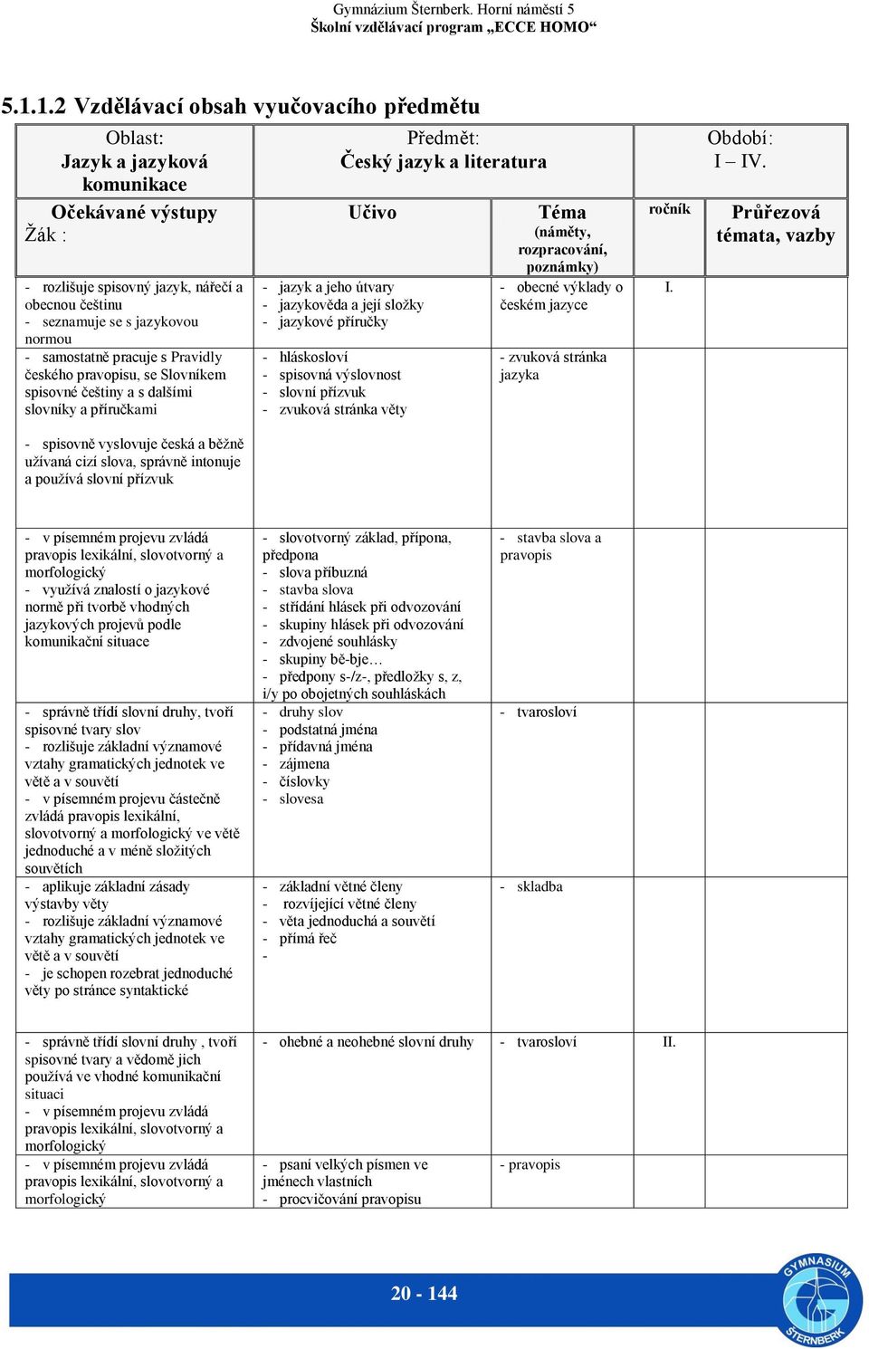 literatura - jazyk a jeho útvary - jazykověda a její složky - jazykové příručky - hláskosloví - spisovná výslovnost - slovní přízvuk - zvuková stránka věty Téma (náměty, rozpracování, poznámky) -