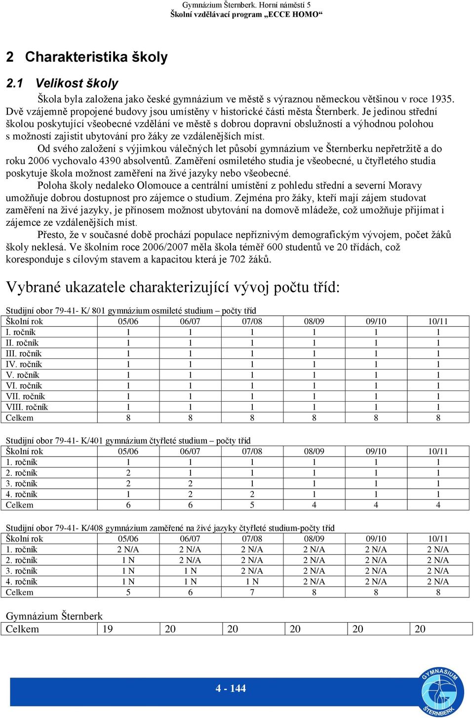 Je jedinou střední školou poskytující všeobecné vzdělání ve městě s dobrou dopravní obslužností a výhodnou polohou s možností zajistit ubytování pro žáky ze vzdálenějších míst.