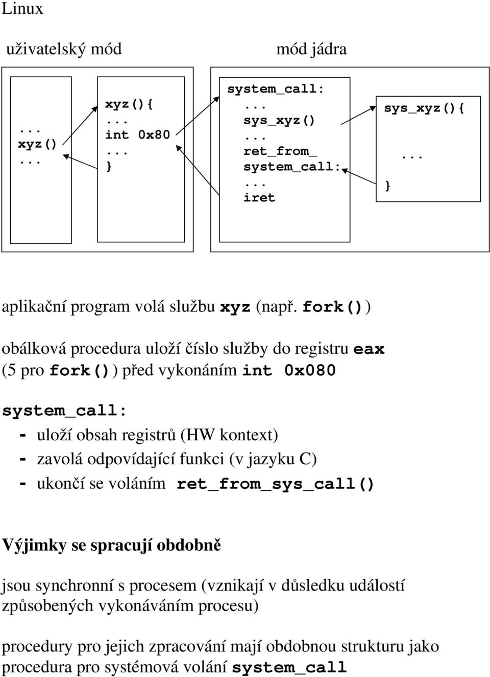 fork()) obálková procedura uloží číslo služby do registru eax (5 pro fork()) před vykonáním int 0x080 system_call: - uloží obsah registrů (HW kontext) -