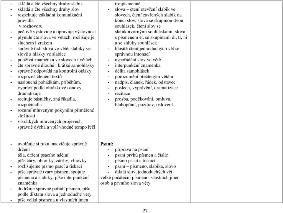 kontrolní otázky - rozpozná členění textů - naslouchá pohádkám, příběhům, vypráví podle obrázkové osnovy, dramatizuje - recituje básničky, zná říkadla, rozpočitadla - rozumí mluveným pokynům