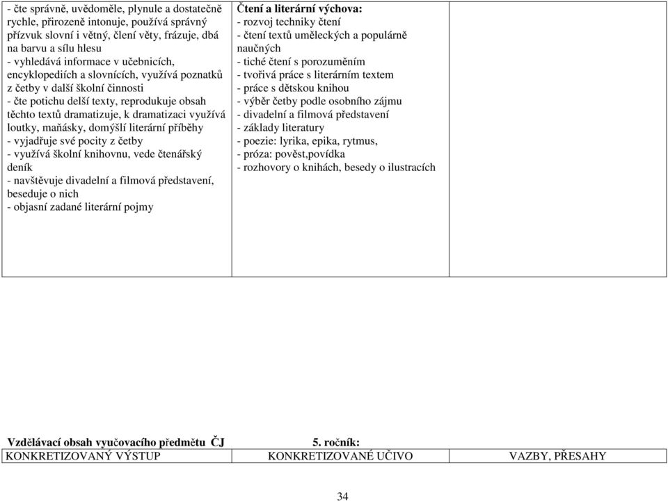 literární příběhy - vyjadřuje své pocity z četby - využívá školní knihovnu, vede čtenářský deník - navštěvuje divadelní a filmová představení, beseduje o nich - objasní zadané literární pojmy Čtení a