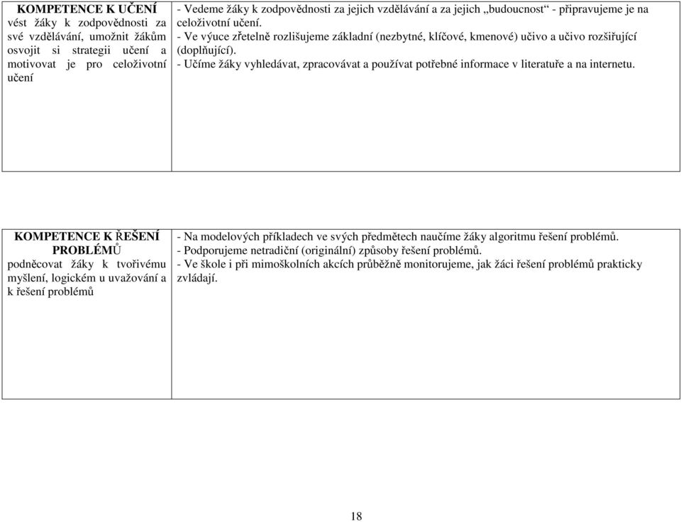 - Učíme žáky vyhledávat, zpracovávat a používat potřebné informace v literatuře a na internetu.
