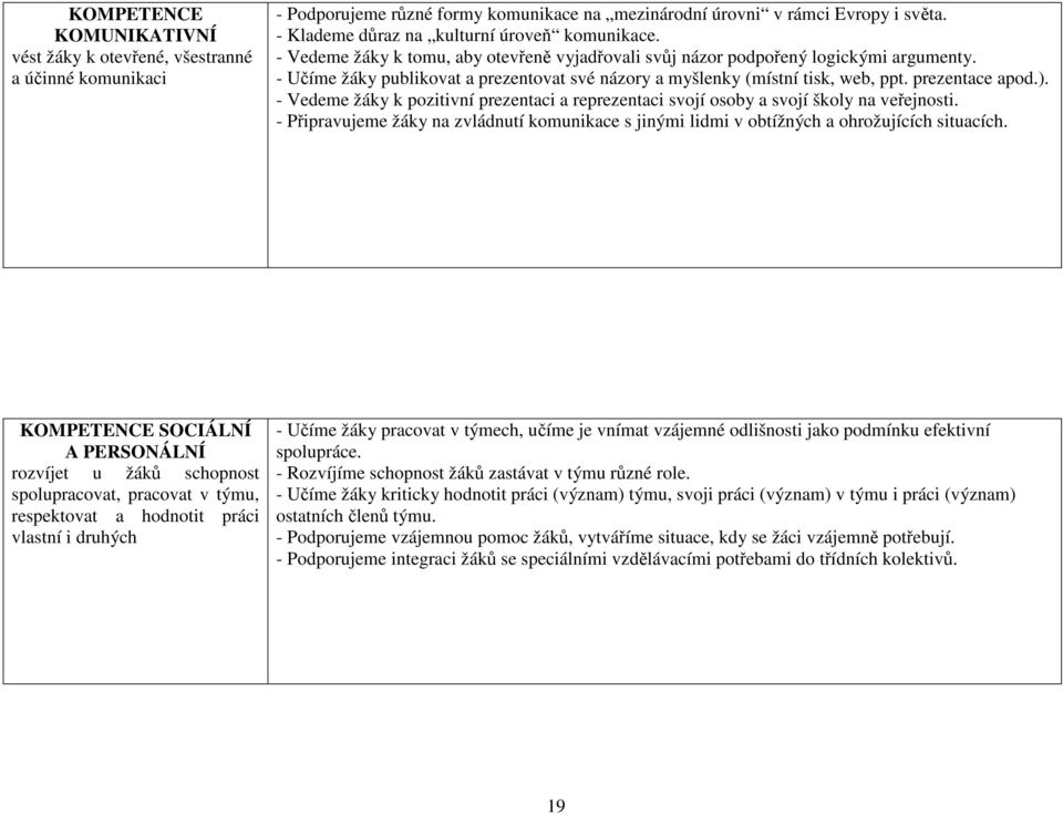 - Učíme žáky publikovat a prezentovat své názory a myšlenky (místní tisk, web, ppt. prezentace apod.). - Vedeme žáky k pozitivní prezentaci a reprezentaci svojí osoby a svojí školy na veřejnosti.