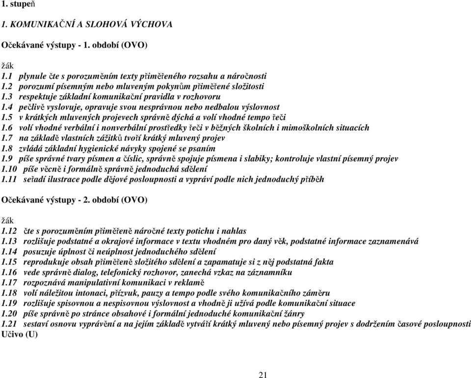 5 v krátkých mluvených projevech správně dýchá a volí vhodné tempo řeči 1.6 volí vhodné verbální i nonverbální prostředky řeči v běžných školních i mimoškolních situacích 1.