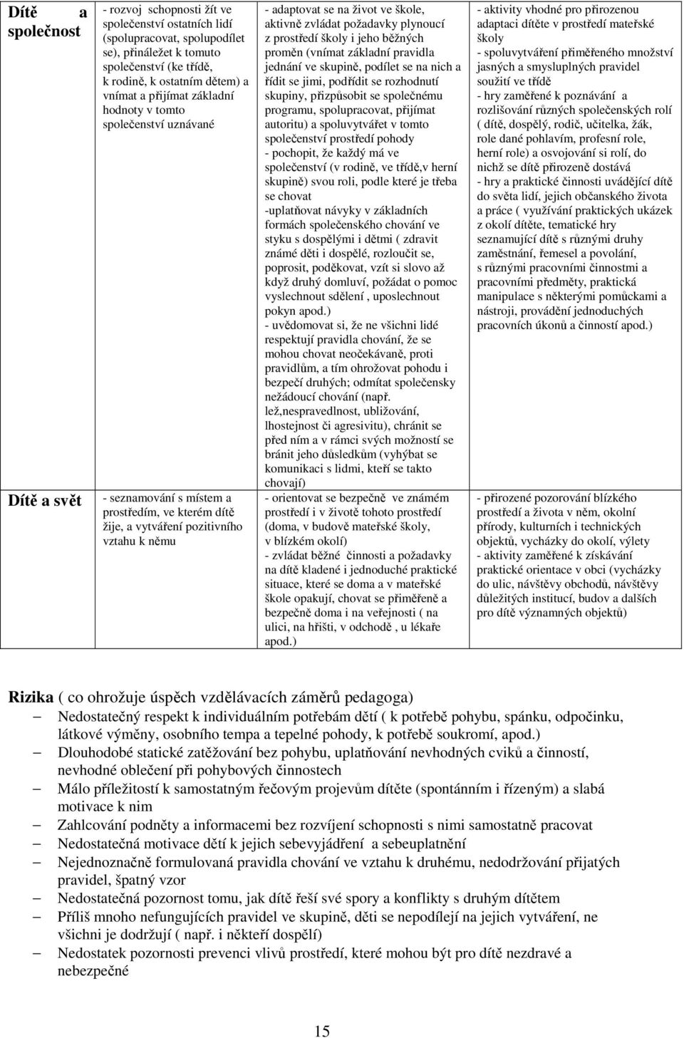 zvládat požadavky plynoucí z prostředí školy i jeho běžných proměn (vnímat základní pravidla jednání ve skupině, podílet se na nich a řídit se jimi, podřídit se rozhodnutí skupiny, přizpůsobit se