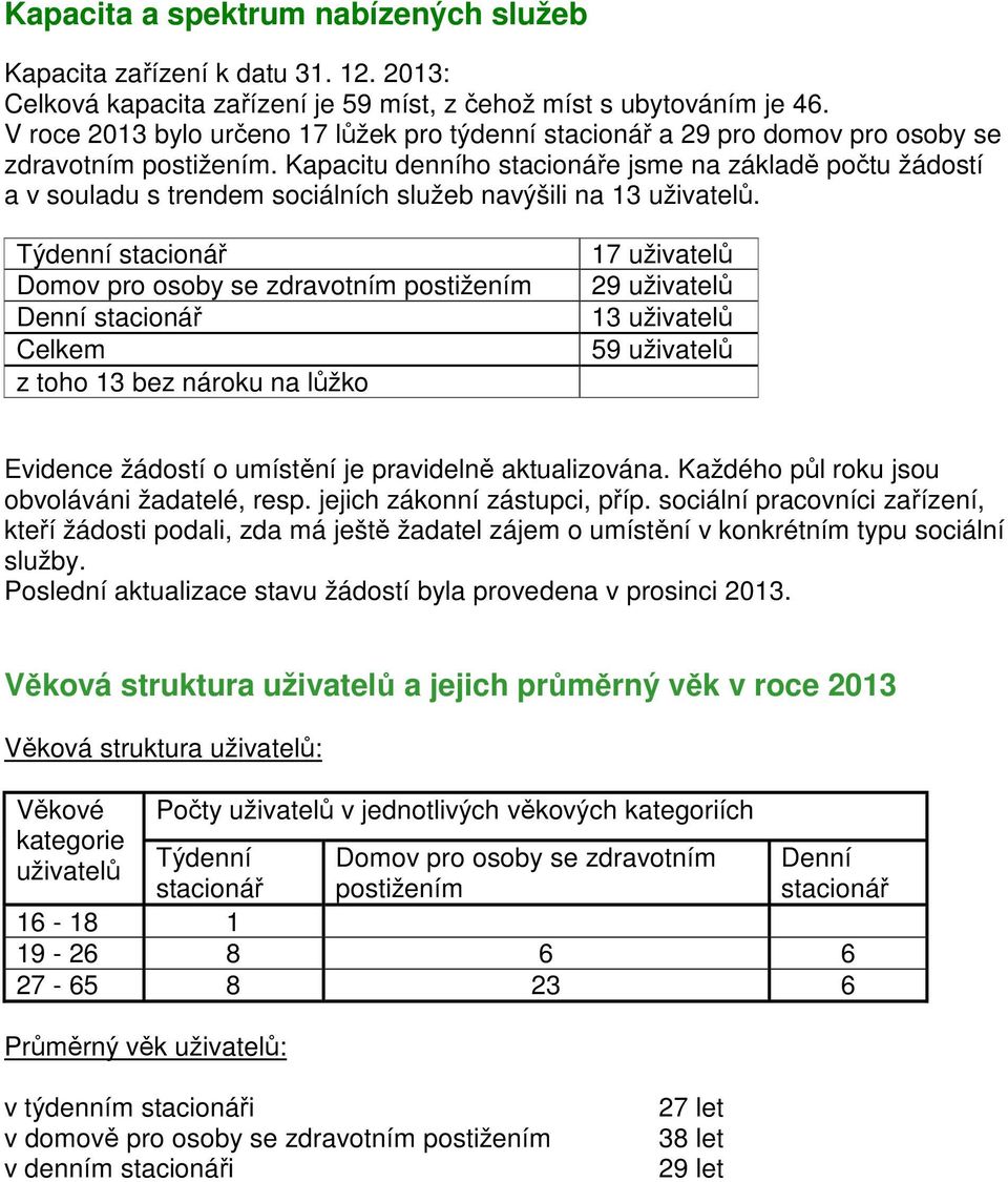 Kapacitu denního stacionáře jsme na základě počtu žádostí a v souladu s trendem sociálních služeb navýšili na 13 uživatelů.