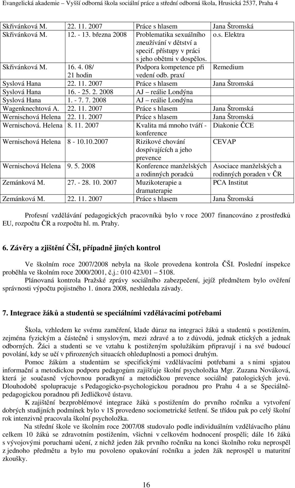 - 25. 2. 2008 AJ reálie Londýna Syslová Hana 1. - 7. 7. 2008 AJ reálie Londýna Wagenknechtová A. 22. 11. 2007 Práce s hlasem Jana Štromská Wernischová Helena 22. 11. 2007 Práce s hlasem Jana Štromská Wernischová. Helena 8.