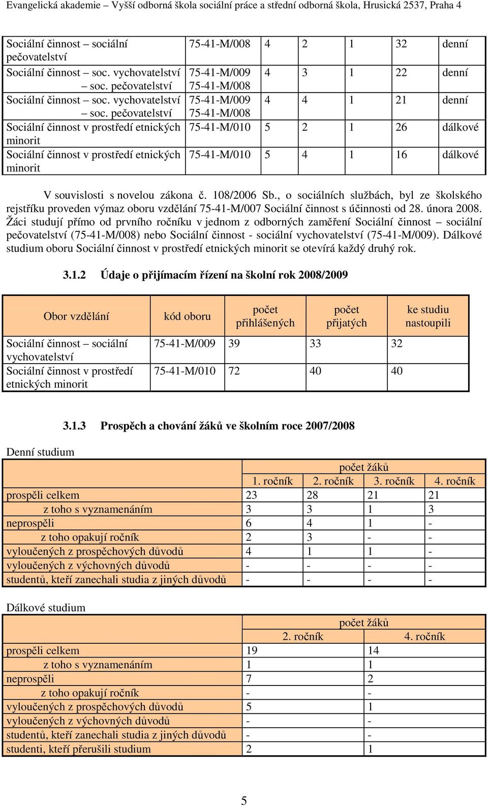 pečovatelství Sociální činnost v prostředí etnických minorit Sociální činnost v prostředí etnických minorit 75-41-M/008 4 2 1 32 denní 75-41-M/009 4 3 1 22 denní 75-41-M/008 75-41-M/009 4 4 1 21