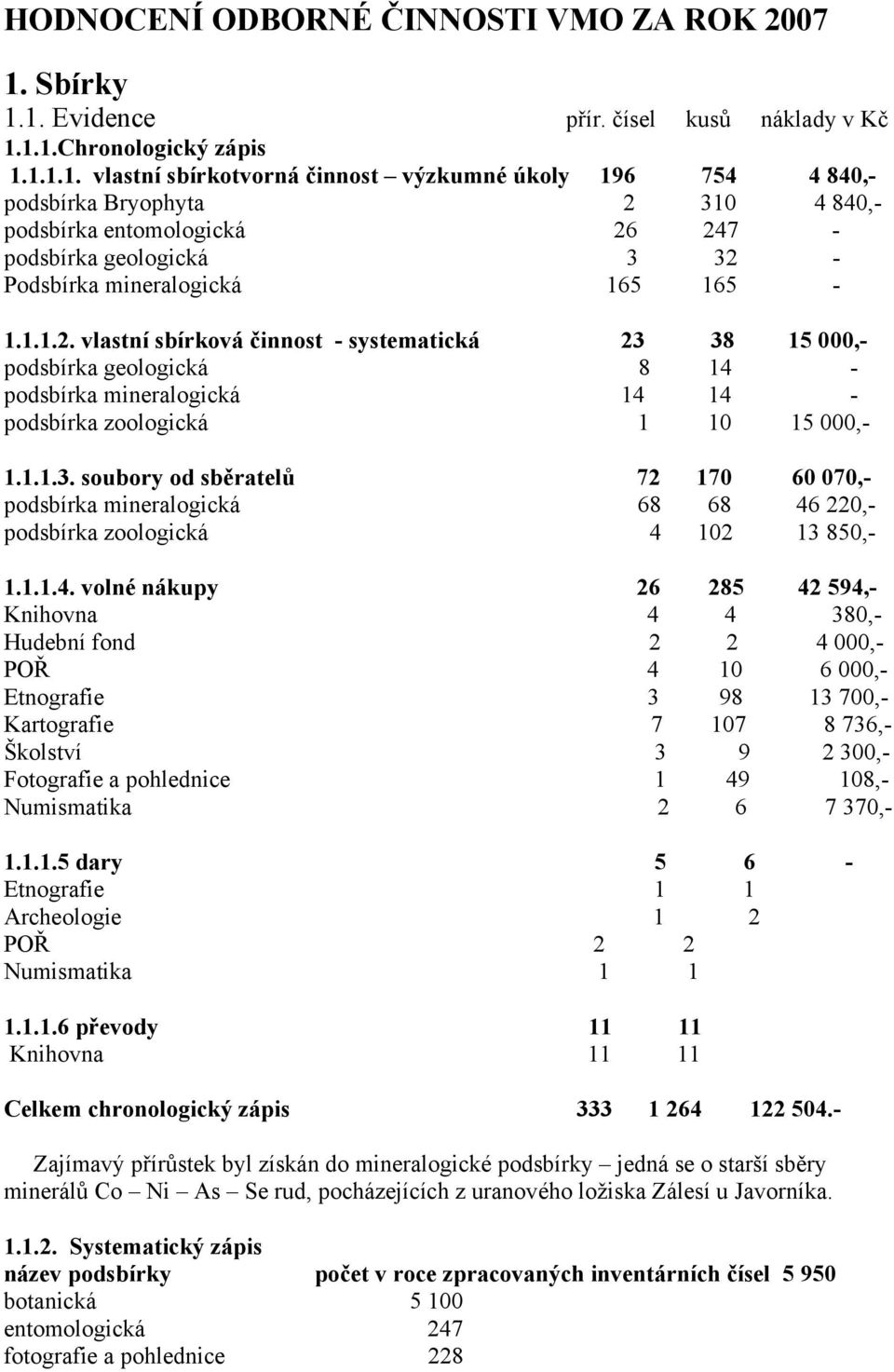 1.1.2. vlastní sbírková činnost - systematická 23 38 15 000,- podsbírka geologická 8 14 - podsbírka mineralogická 14 14 - podsbírka zoologická 1 10 15 000,- 1.1.1.3. soubory od sběratelů 72 170 60 070,- podsbírka mineralogická 68 68 46 220,- podsbírka zoologická 4 102 13 850,- 1.