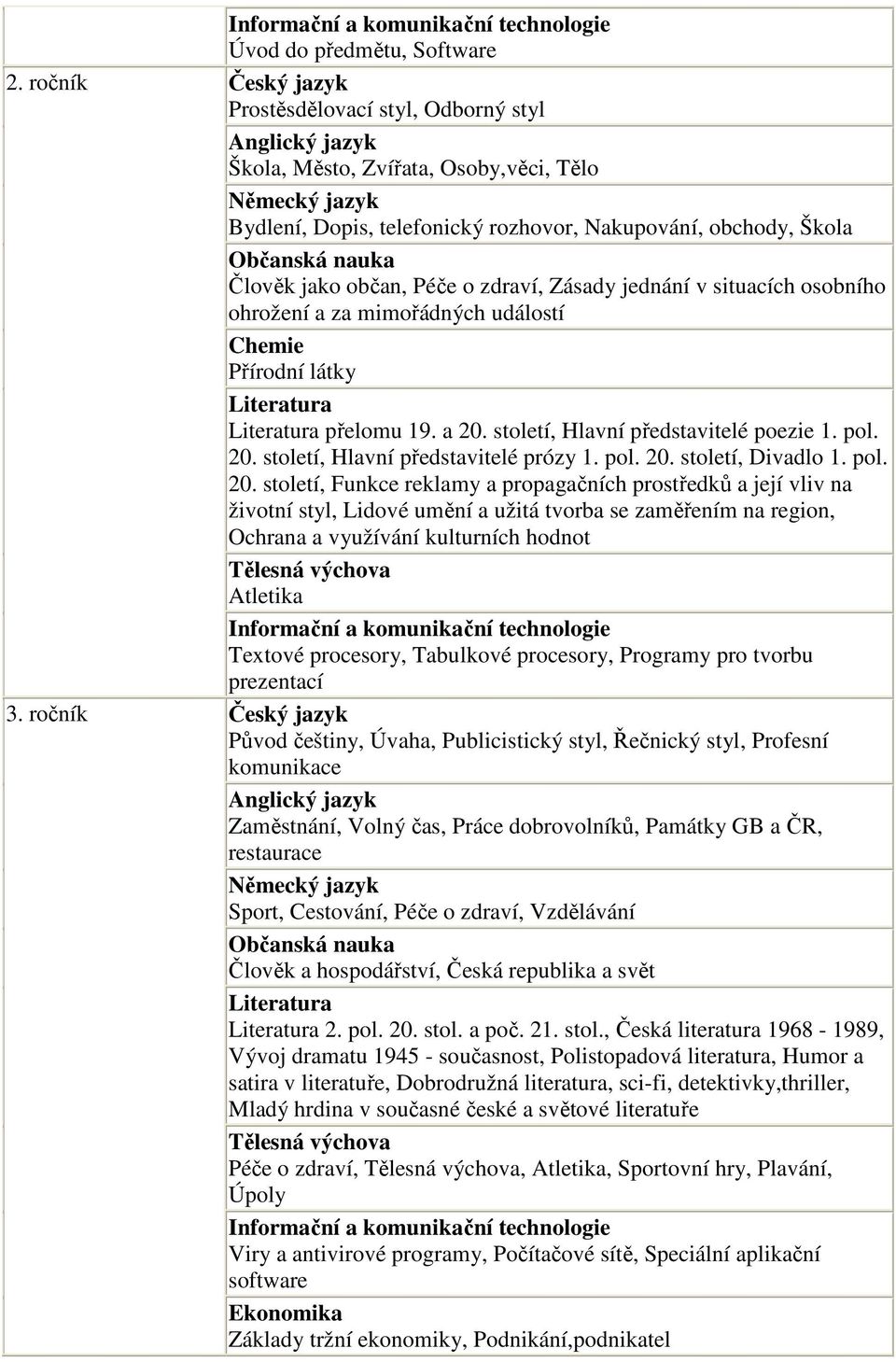 Dopis, telefonický rozhovor, Nakupování, obchody, Škola Občanská nauka Člověk jako občan, Péče o zdraví, Zásady jednání v situacích osobního ohrožení a za mimořádných událostí Chemie Přírodní látky