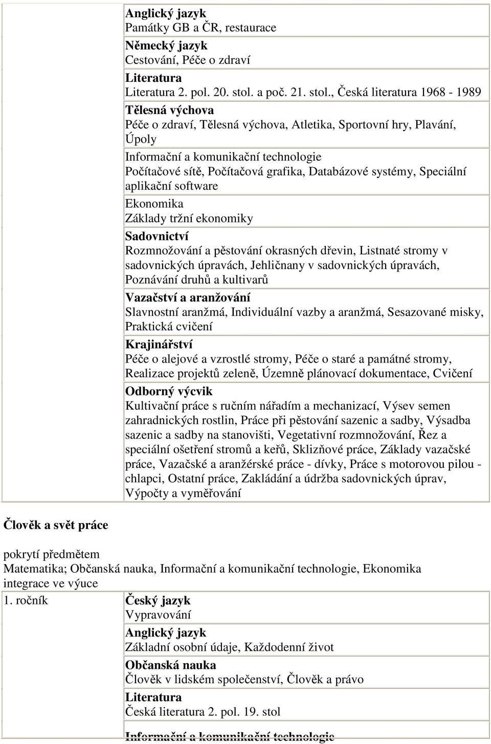 , Česká literatura 1968-1989 Tělesná výchova Péče o zdraví, Tělesná výchova, Atletika, Sportovní hry, Plavání, Úpoly Informační a komunikační technologie Počítačové sítě, Počítačová grafika,